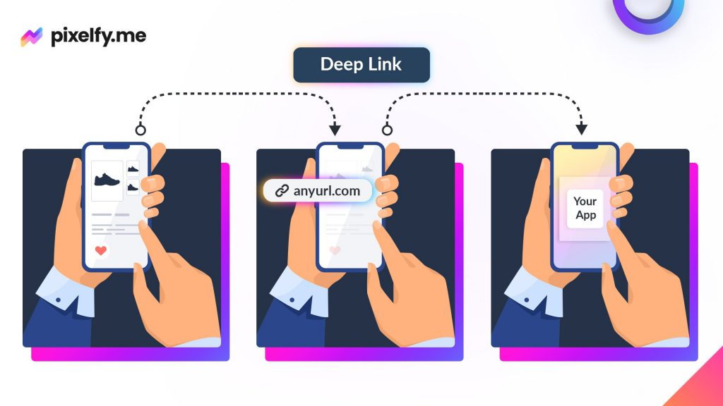 Pixelfy.me Deep Linking Feature