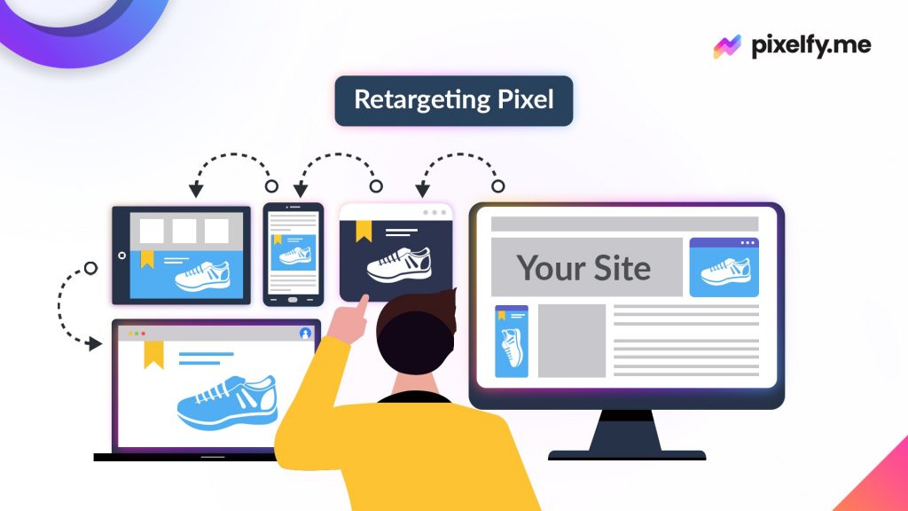 Pixelfy.me Retargeting Feature for Amazon sellers