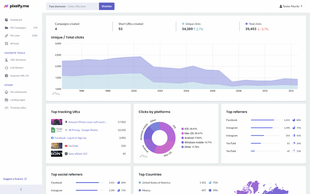 Pixelfy Main Dashboard View