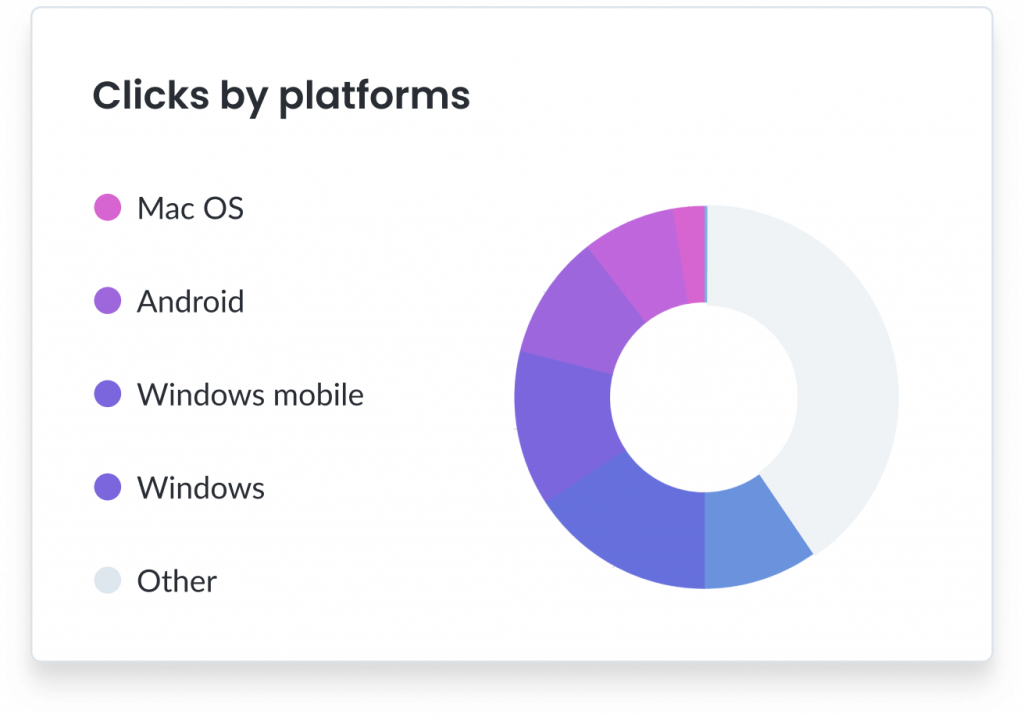 Dashboards - Features